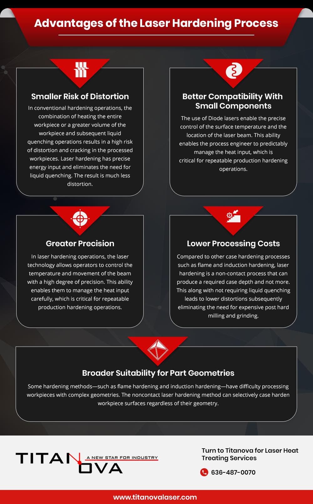 Advantages of laser hardening process infographic