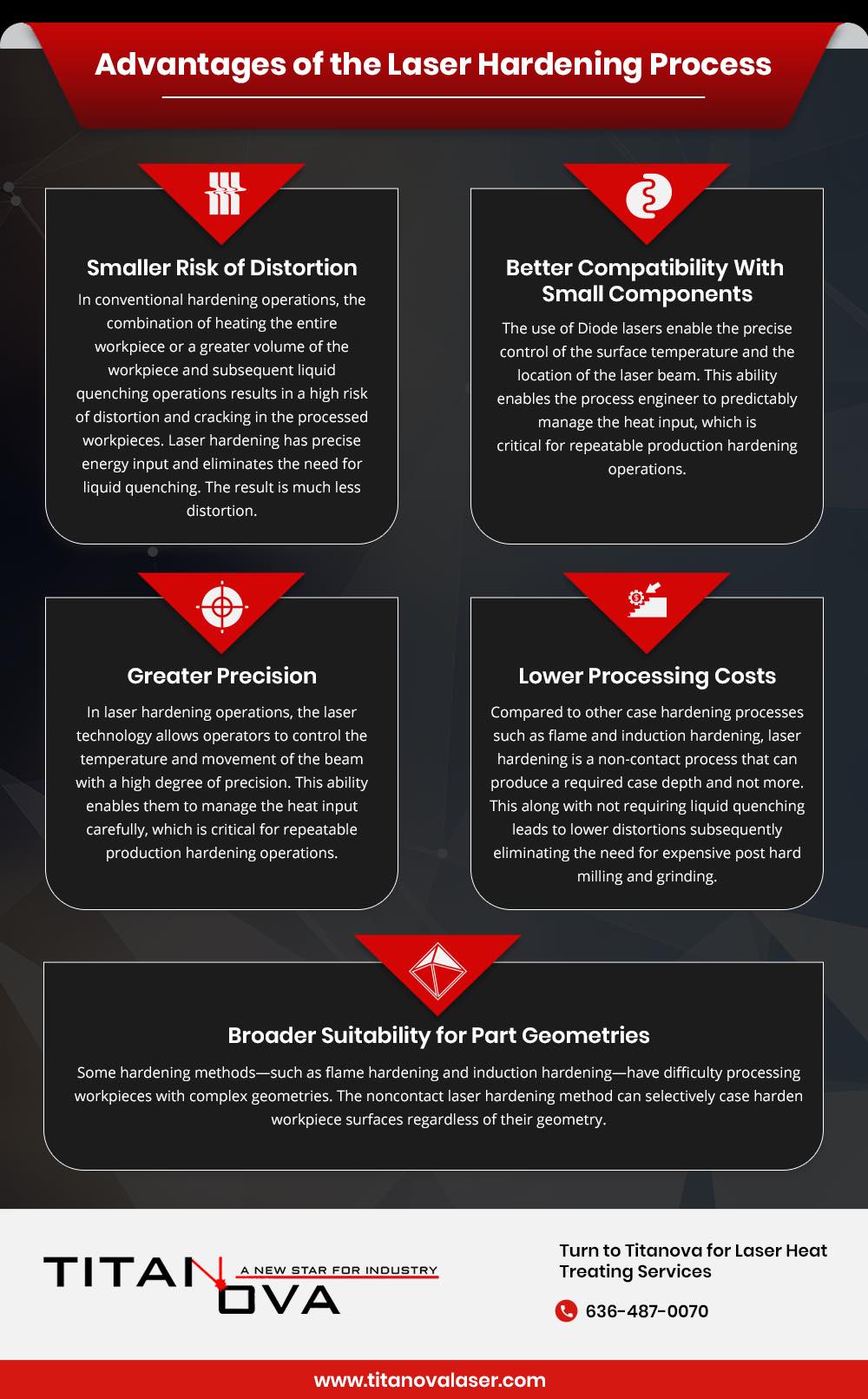 Laser Cutting – Advantages & Disadvantages